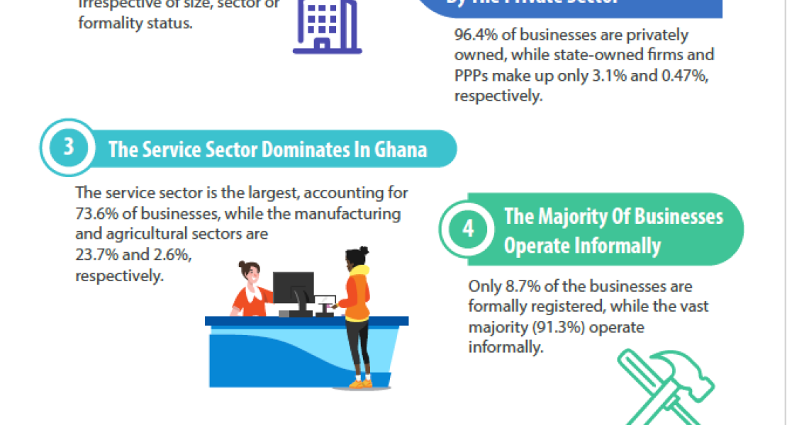 Presenting key insights into Ghana’s business and digital payments landscape
